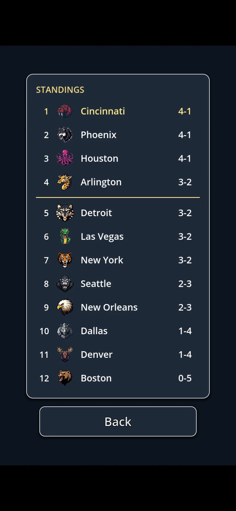 Season standings for all 12 teams with win-loss records